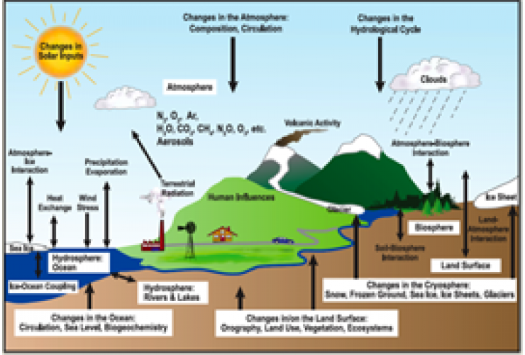 UAE climate project will benefit 10M procurement