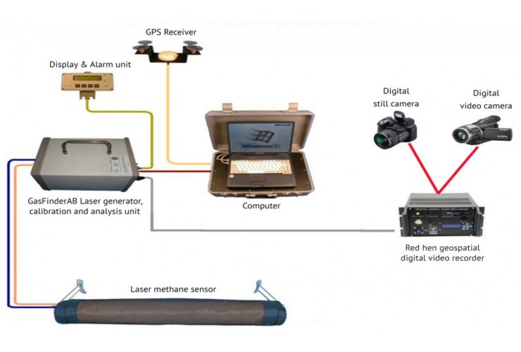 Supply of Airborne Defect Detectors procurement