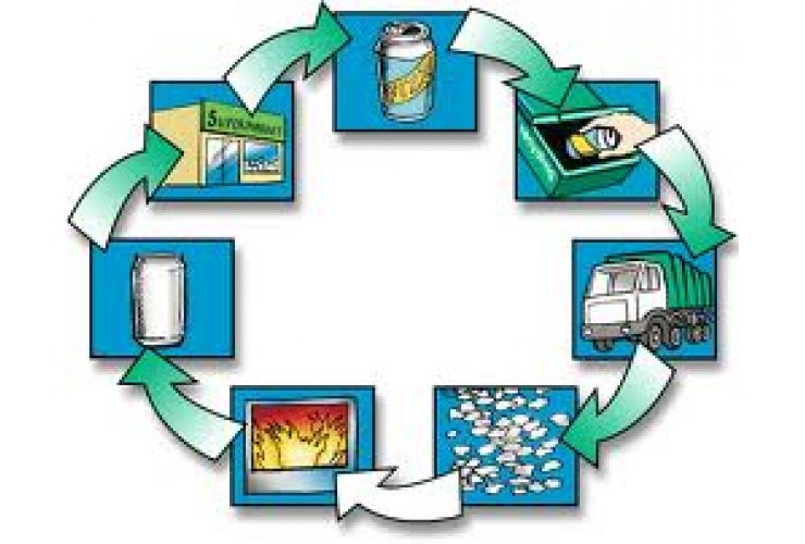 Supporting private investments in recycling industries procurement