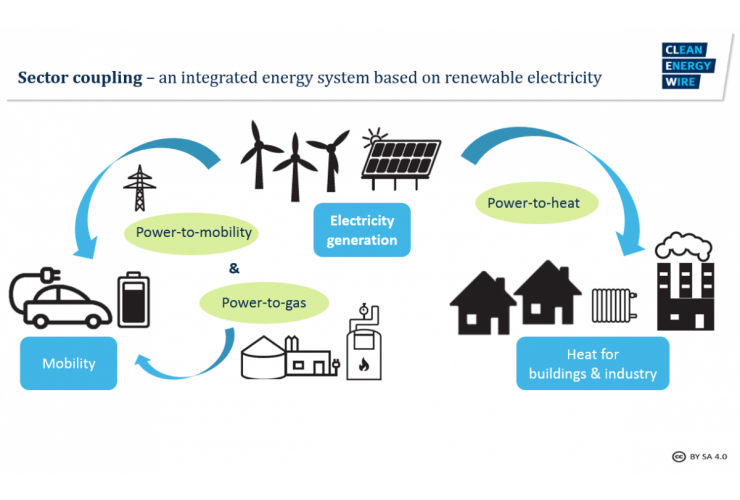 Agreement to promote energy development and integration projects in the Sultanate procurement