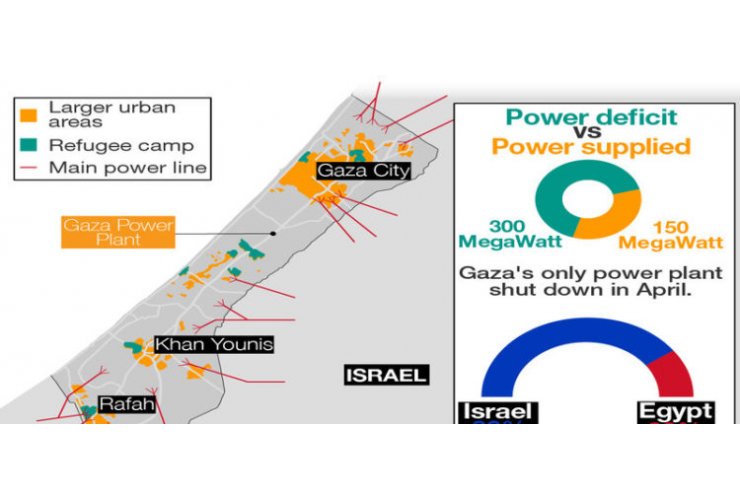 Gaza Strip Needs Permanent Operating Projects procurement