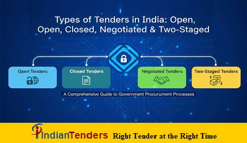 Guide for Tenders Types in India