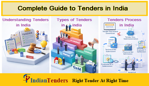 Complete Guide to Tenders in India
